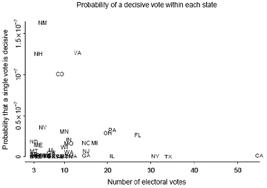 538 graph