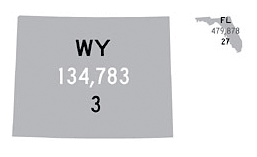 Wyoming and Florida
